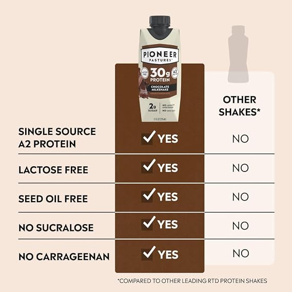 Pioneer Pastures - High Protein A2 Milkshakes - Chocolate - A2 Nutritional Milk, 30g Protein, 2g Sugar, No Artificial Sweeteners, No Seed Oils - All-Natural, Breakfast Shake, Meal Replacement, Workout - 11oz, 12 Pack